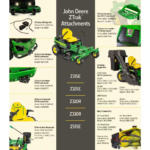 Z325E 48 In. 24 HP Gas Dual Hydrostatic Zero-Turn Riding Mower - Image 5
