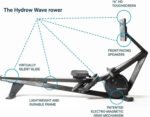 Hydrow Wave Rowing Machines. - Image 5
