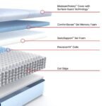 Sealy Posturepedic Medina II 12″ Medium Hybrid Mattress - Image 3