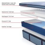 Sealy Posturepedic Plus Spring Paterson II 15″ Firm Euro Pillowtop Mattress - Image 3