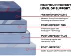 Sealy Posturepedic Pro Spring Dupont II 14″ Medium Tight Top Mattress - Image 2