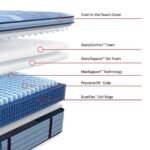 Sealy Posturepedic Pro Spring Dupont II 15″ Medium Euro Pillowtop Mattress - Image 3