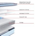 Sealy Posturepedic Spring Medina II 14″ Soft Euro Pillowtop Mattress - Image 3