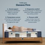 Serta Perfect Sleeper Pro Geneva 13.5″ Firm Mattress - Image 2
