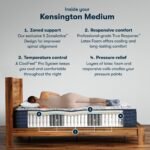 Serta Perfect Sleeper Pro Kensington 13.75″ Medium Mattress - Image 2