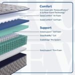 Sixth & Park Firm Tight Top 12.5″ Mattress - Image 4