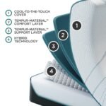 Tempur-Pedic® Adapt® Medium Hybrid 11″ Mattress - Image 5