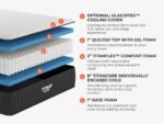 Titan® Plus Core - Image 4
